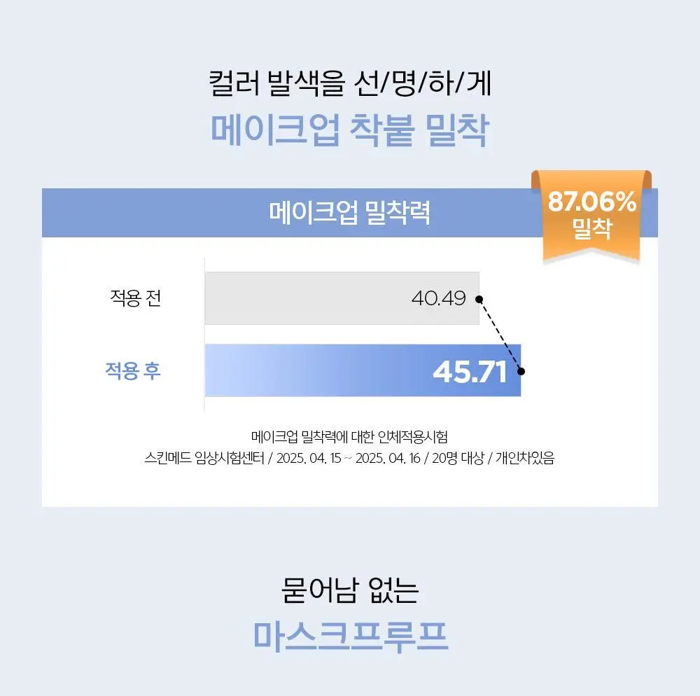 [착붙밀착고정] 에센셜 물 울트라 세팅 픽서(55ml/120ml) 상세페이지 23